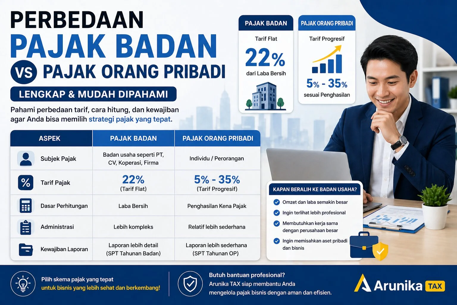 Artikel perpajakan: Perbedaan Pajak Badan vs Pajak Orang Pribadi (Lengkap & Mudah Dipahami)