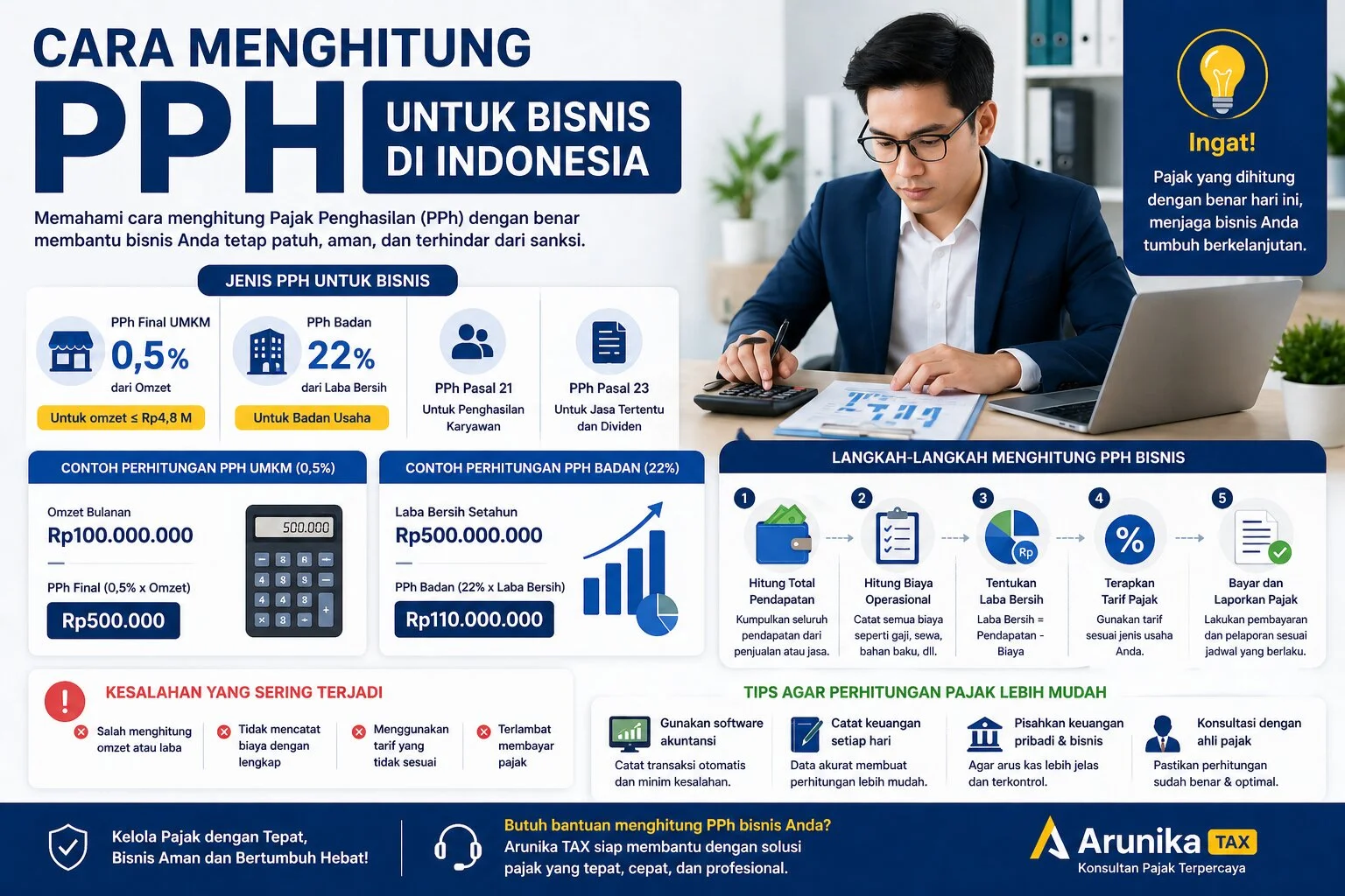 Artikel perpajakan: Cara Menghitung Pajak Penghasilan (PPh) untuk Bisnis di Indonesia