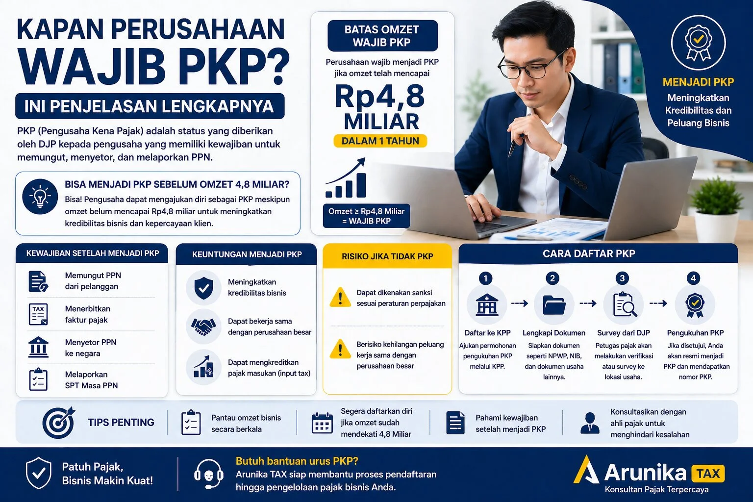 Artikel perpajakan: Kapan Perusahaan Wajib PKP? Ini Penjelasan Lengkapnya