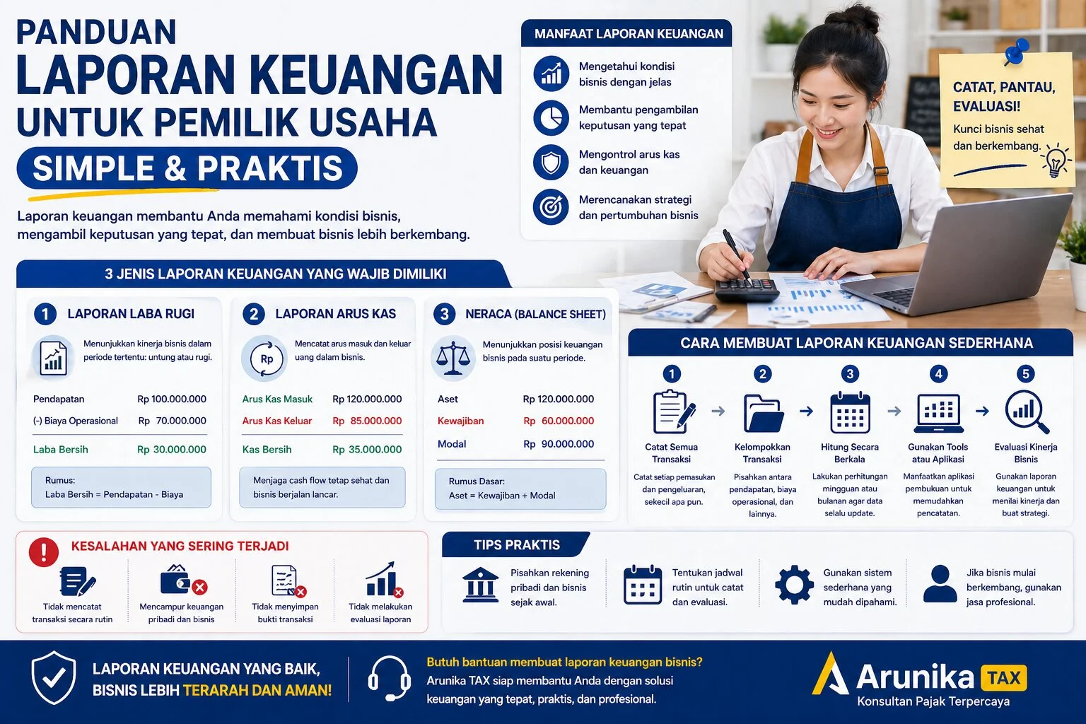 Visual representasi untuk artikel: Panduan Laporan Keuangan untuk Pemilik Usaha (Simple & Praktis)